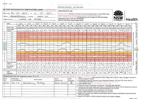 medication fridge temperature chart.